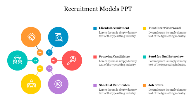 Recruitment models flowchart showing six steps from client recruitment to job offers with icons representing each stage.