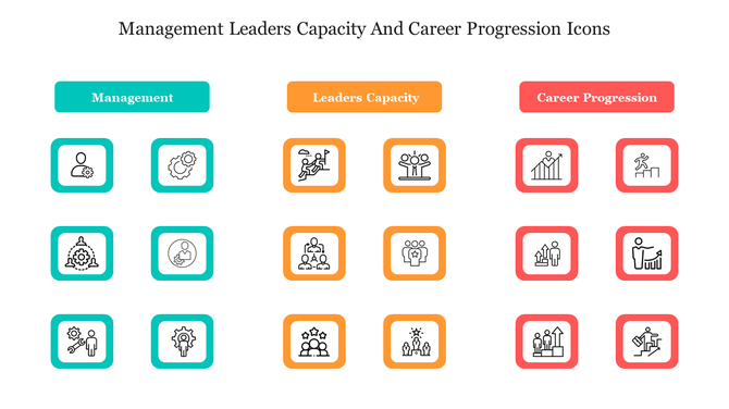Management, Leaders Capacity, and Career Progression icons in three vertical columns with headers and square borders.