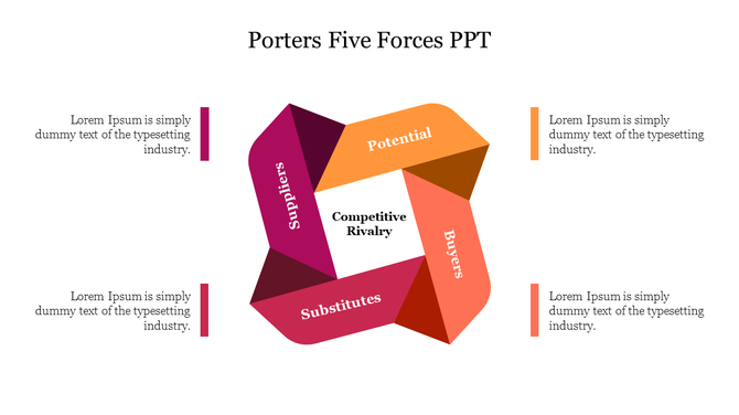 Infographic of Porter's Five Forces model with surrounding text boxes and color-coded segments for each force.