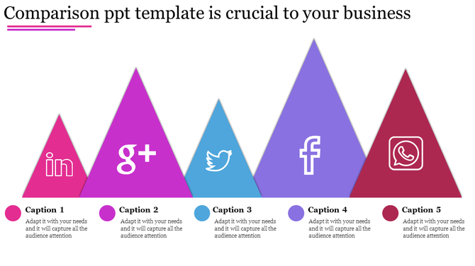 A comparison PowerPoint slide with five colorful triangular sections featuring a popular social media icon and captions.
