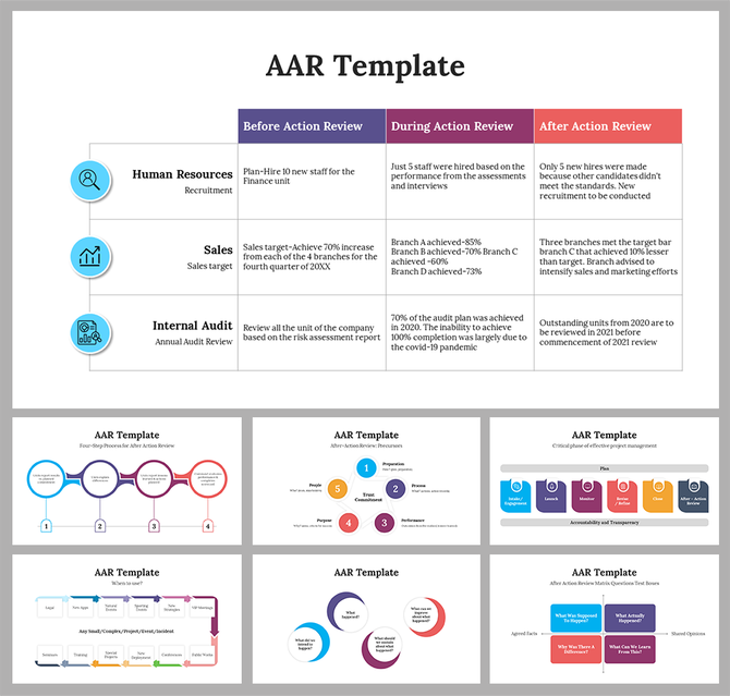 AAR PowerPoint Presentation and Google Slides Templates