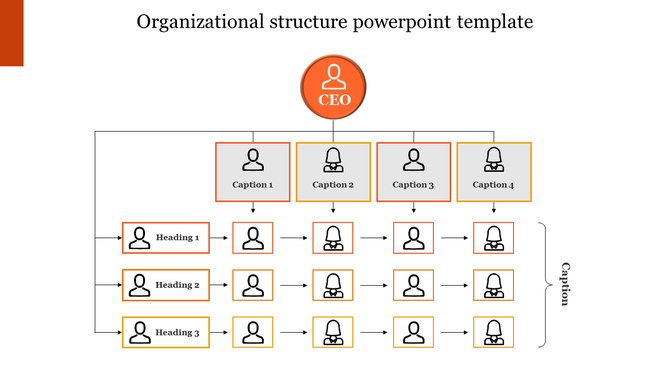 Organizational chart slide showing a hierarchical structure with a CEO at the top, followed by departments and teams.