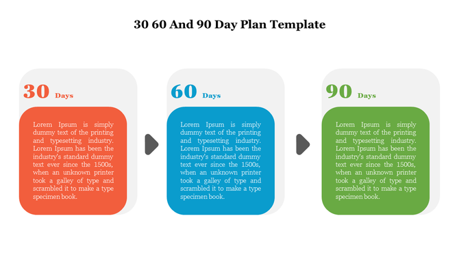 A 30 60 90 day plan PPT slide, displaying colorful sections for each period with text placeholders.