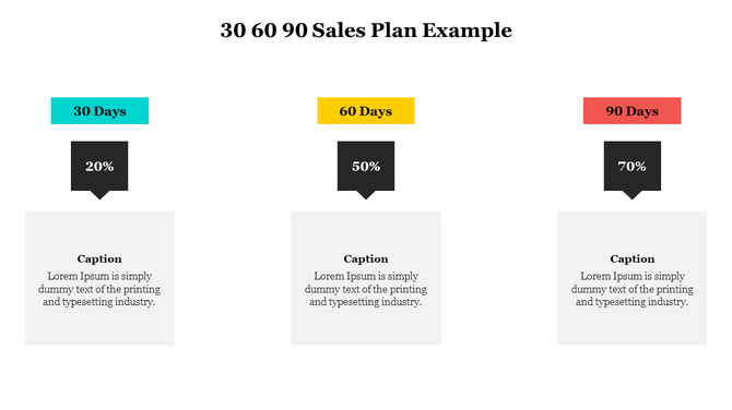 30 60 90 sales plan with labels and black percentage boxes above captions for each phase in teal, yellow, and red blocks.