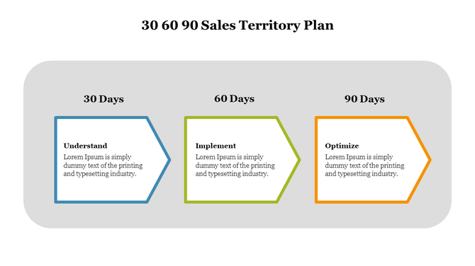 Three arrow shapes with outlines in blue, green, and orange, labeled for 30, 60, and 90 day sales plan.