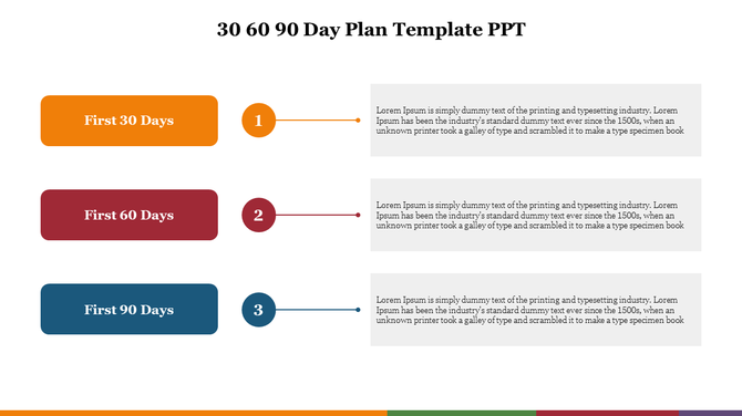 Graphic illustrating a 30-60-90 day plan structure with three headings and numbered indicators leading to  caption areas.