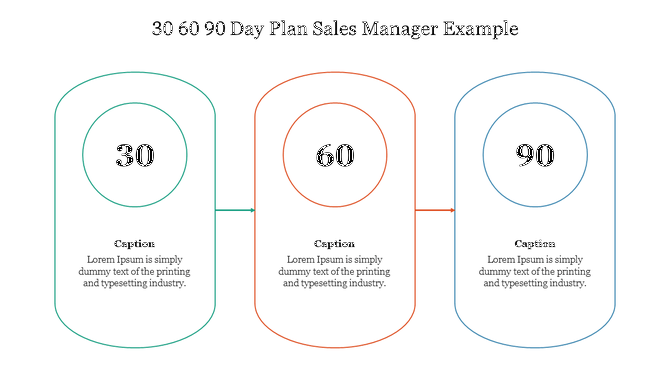 Slide with 30, 60, and 90 day blocks in green, orange, and blue, connected by arrows on a white background.