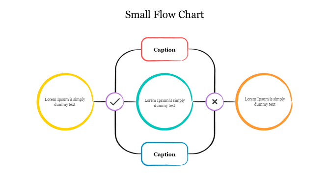 Flow chart diagram slide illustrating a process with three nodes and decision points, labeled with captions.