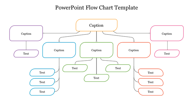 Flowchart design showing captions in colored boxes linked in a structured hierarchy with sub-text placeholders.