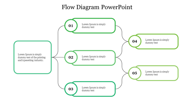 Flowchart with five numbered steps in green boxes connected by lines, with a central starting point and captions.