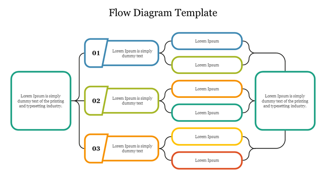 Flow diagram with colored section branching into smaller segments, connected by curved lines, in a horizontal layout.