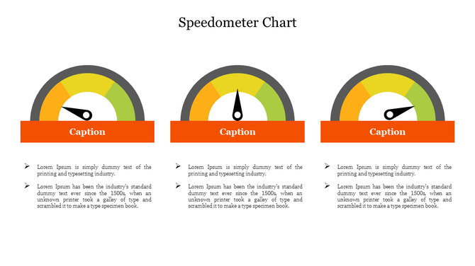 Three speedometer charts slide with captions indicating different data points, highlighted in green, yellow, and orange.