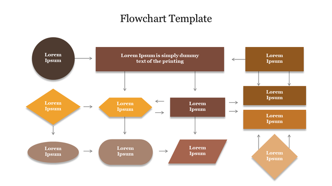 Multicolored flowchart template with rectangles, diamonds, circles, and arrows connecting various labelled steps.