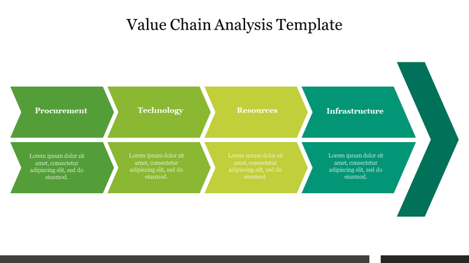 Horizontal arrow-shaped segments in green shades representing stages with caption areas of value chain analysis.