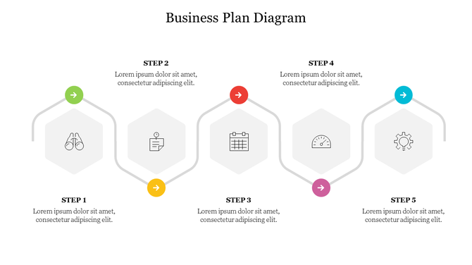 Business process diagram with five outlined icons inside hexagons and colored circular arrows marking each step in sequence.