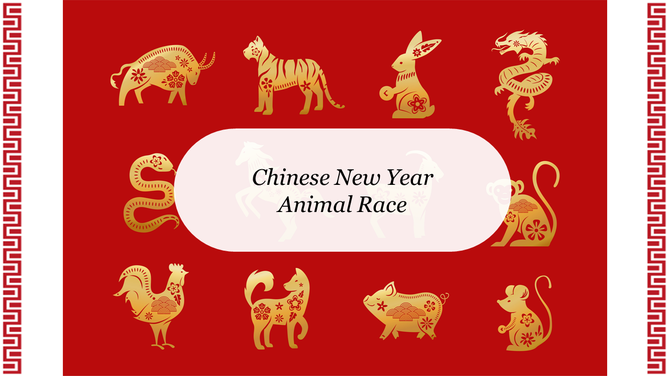 Chinese zodiac animals in gold on a red background surrounding a white central text box labeled.