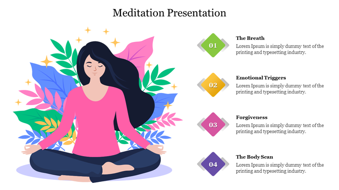 Illustration of a woman meditating, surrounded by colorful leaves, with four numbered text boxes on the right.