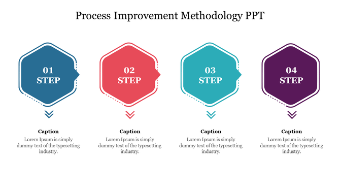 Infographic illustrating a four step process improvement methodology, featuring labeled steps in distinct hexagonal shapes.