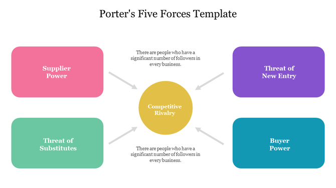Porter's Five Forces diagram with four colored boxes around the central concept on a white backdrop with text description.