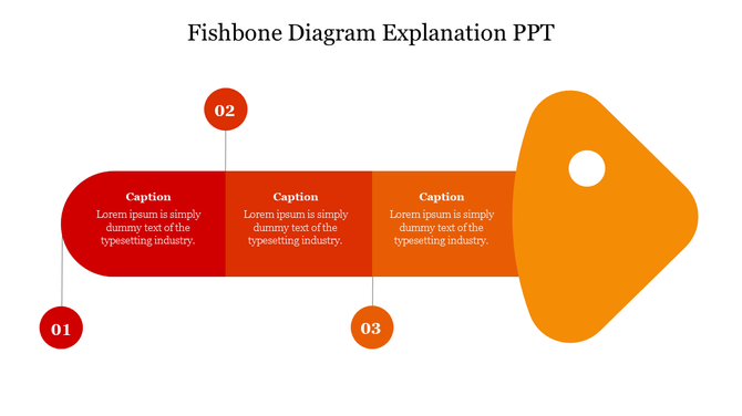 Three step infographic in a fishbone layout, with red numbers and captions along a horizontal bar ending in an orange tail.