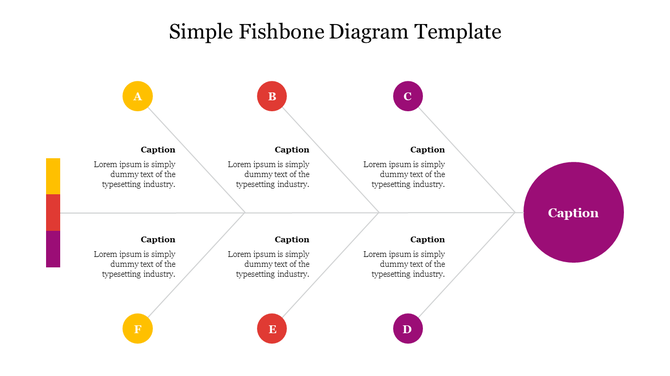 Fishbone diagram with colored nodes and text captions illustrating causes and their relationship to a central outcome.