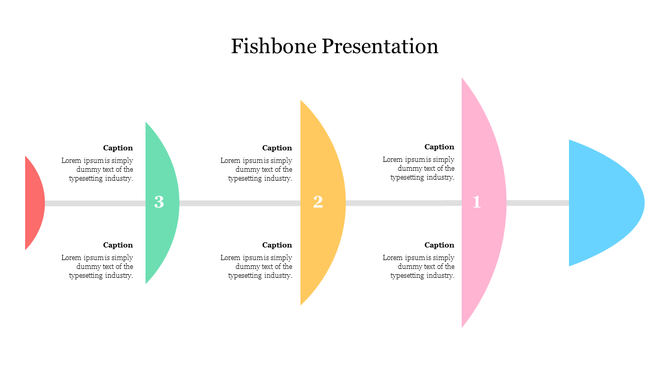 Horizontal fishbone diagram with curved segments labeled 3 to 1 in green, yellow, and pink, ending in a blue tail shape.