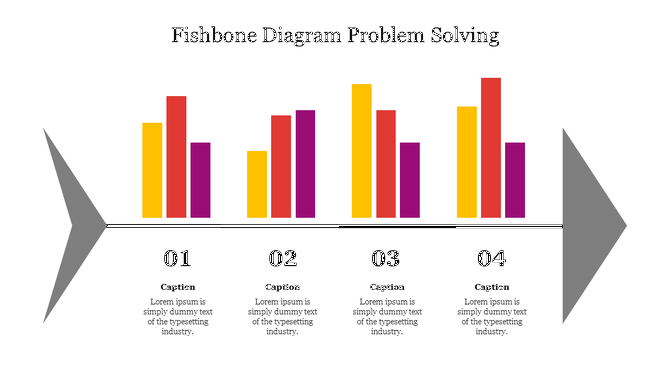 Fishbone diagram with four sections, each containing a bar graph in yellow, red, and purple, labeled with captions below.