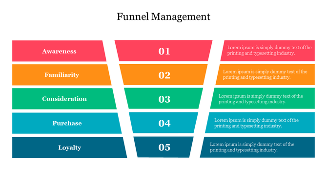 Funnel diagram with five layers in red, orange, green, teal, and blue, each with a title, number, and text section.