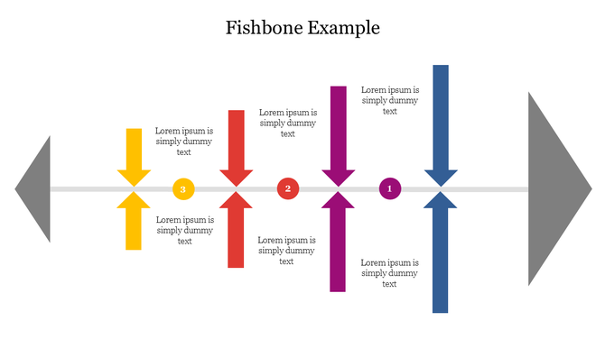 Fishbone layout with yellow, red, purple, and blue arrows toward a line, each labeled with numbers and placeholder text.