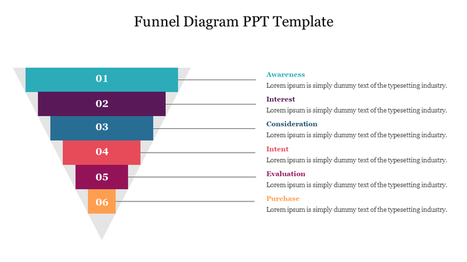 Marketing funnel diagram with horizontal bars in descending order from Awareness to Purchase, paired with stage descriptions.