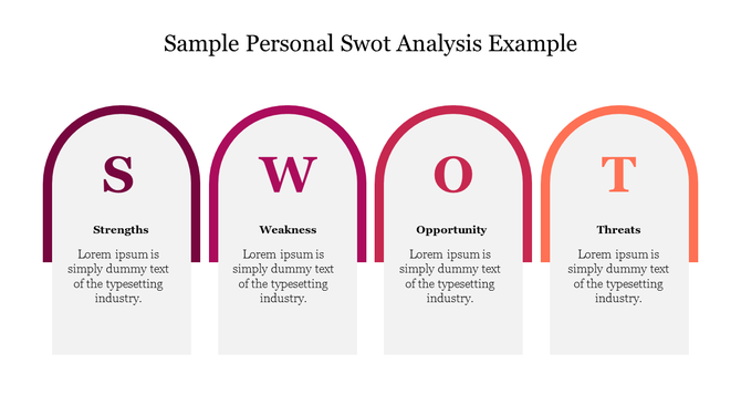 Sample Personal SWOT Analysis Example For Presentation