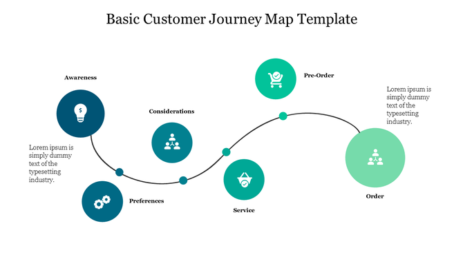 Blue and teal circular icons showing stages of the customer journey, linked by a curved line from awareness to order.