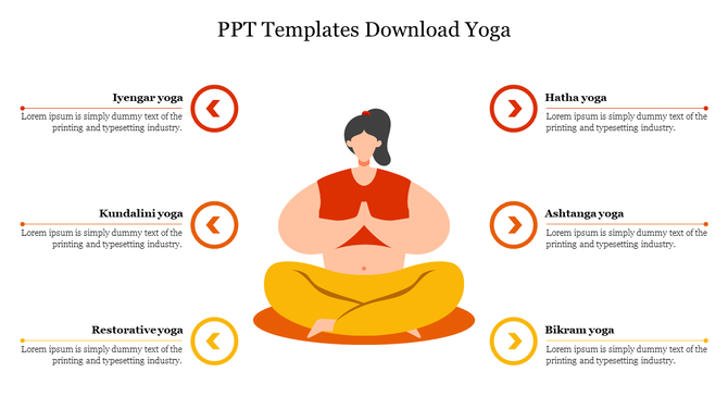 Slide with an illustration of a person meditating in the center, with six yoga categories in red and yellow theme.