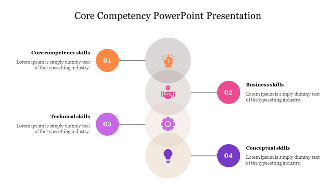 Slide displaying core competencies like business and technical skills in colored circles with icons, connected by lines.