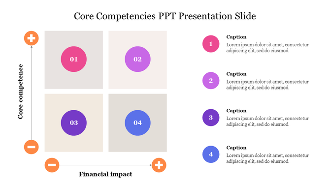 Color coded 2x2 competency chart with axes for competence and financial impact, linked to four text description on the right.