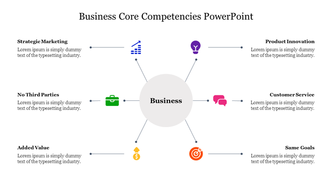 Business Core Competencies PowerPoint template featuring various icons and text sections related to business aspects.