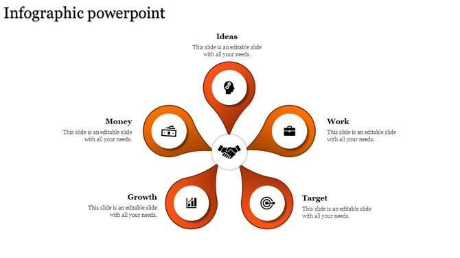 Infographic with five orange teardrop shapes radiating from a central handshake icon on a white background.