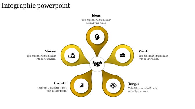 Symmetrical yellow infographic with five teardrop shapes extending from a handshake icon, forming a flower like design.