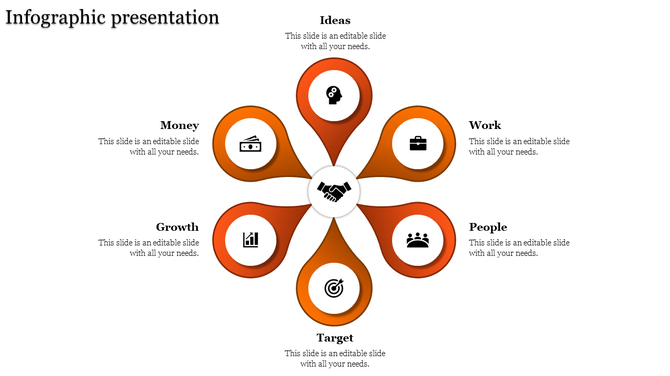 Infographic slide featuring six orange petals around a handshake icon, each labeled ideas to money with icons and text area.