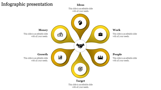 Infographic slide featuring six yellow petals around a handshake icon, each labeled ideas to money with icons and text area.