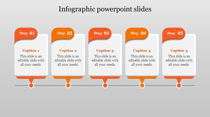 Five step infographic in orange and white, with numbered sections from 01 to 05, arranged horizontally on a gray background.