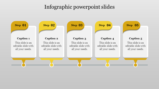 Sequential infographic with five white and gold cards, numbered 01 to 05, each containing a caption and text.