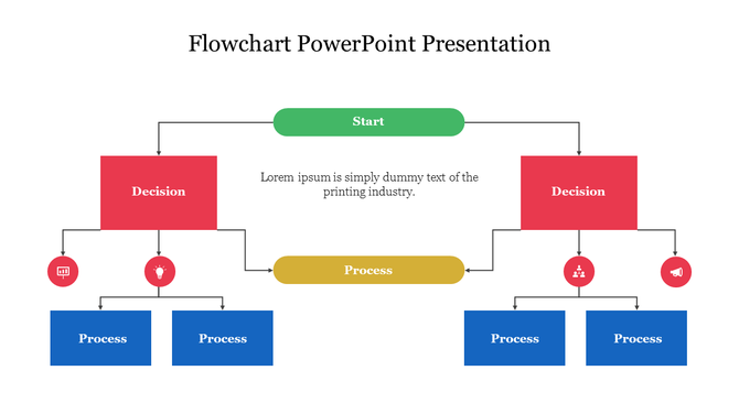 Colorful flowchart diagram PPT slide illustrating decision making steps with processes and decisions with placeholder text.