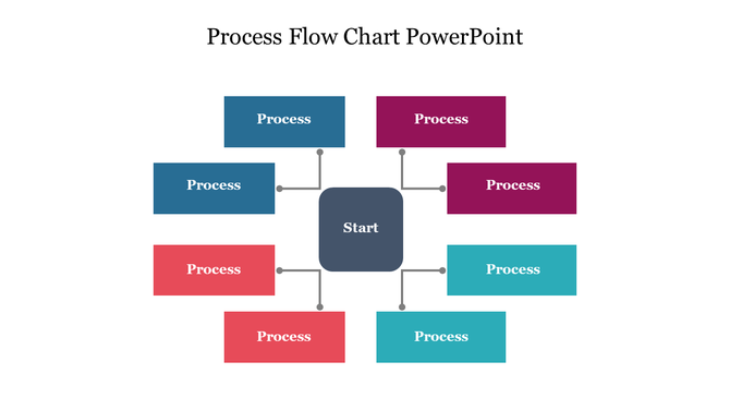 Process flow chart with a start block linked by lines to six rectangular process blocks in blue, red, teal, and purple.