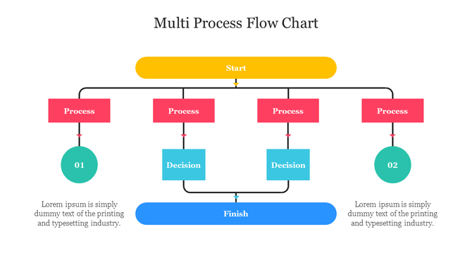 Multi-process colorful flow chart slide showing two branches with several processes and decision steps with two text areas.
