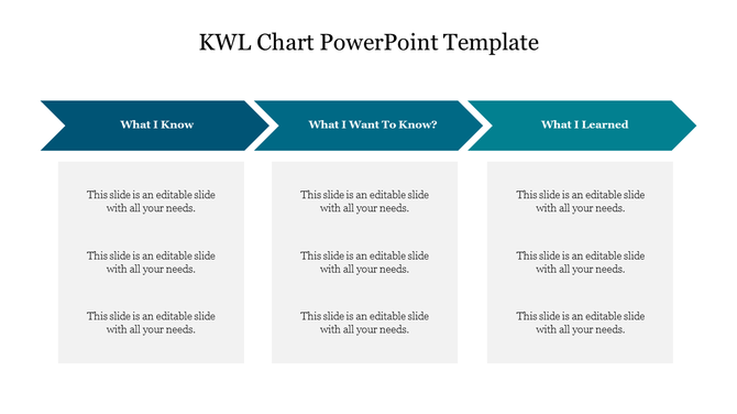 KWL chart PowerPoint template with sections for What I Know, What I Want to Know, and What I Learned with placeholder text.