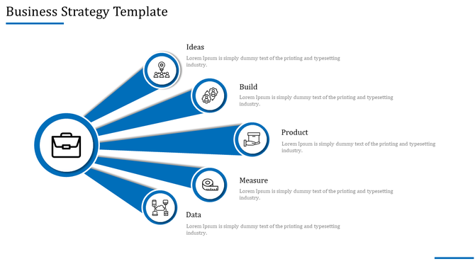 Business strategy slide with five sections labeled Ideas, Build, Product, Measure, and Data, each with corresponding icons.