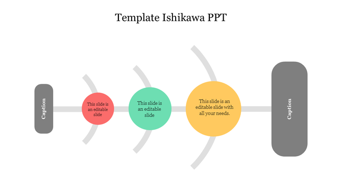 Fishbone diagram layout with red, green, and yellow circular nodes connecting gray side captions in a flow.