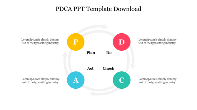 PDCA PowerPoint Template Free Download Google Slides