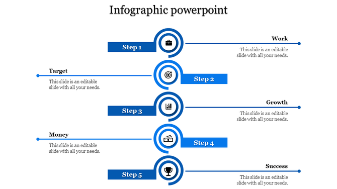 Vertical infographic with five blue circular steps, each with icons and horizontal lines connecting to labels on both sides.